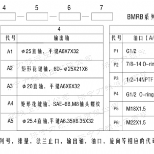 BM2剎車系列