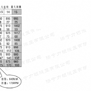 BM5(2Y)系列馬達