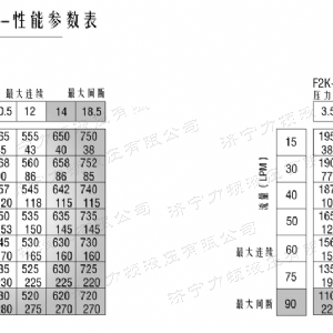 BM5(2K)系列馬達