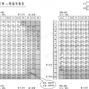 BM6(6K)系列馬達(dá)大方