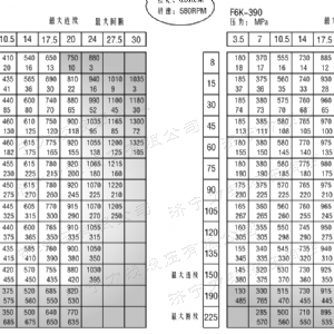 BM6(6K)系列馬達大方