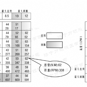 BMM后油口系列馬達