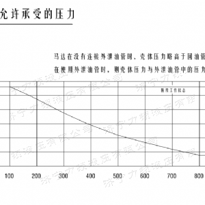 BMM后油口系列馬達