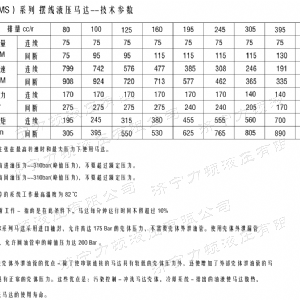 F2K后置法蘭系列馬達(dá)