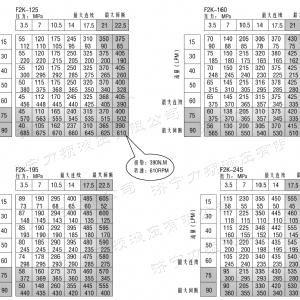 F2K后置法蘭系列馬達