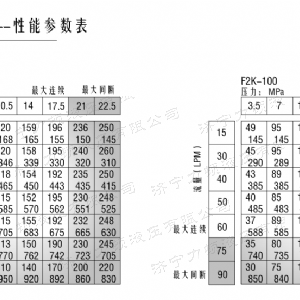 F2K后置法蘭系列馬達