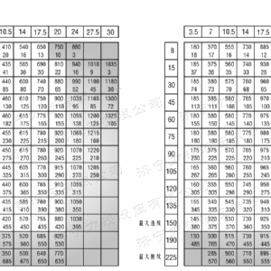 BM6車輪系列馬達(dá)