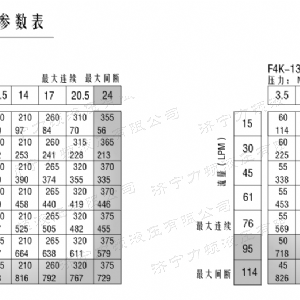 F4K車(chē)輪大方馬達(dá)