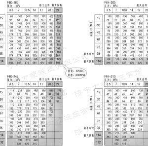 F4K標準小方馬達