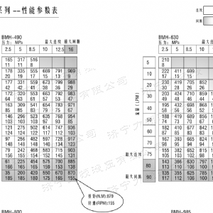 BMH系列并列油口液壓馬達(dá)