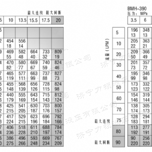 BMH系列并列油口液壓馬達