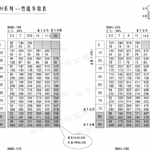 BMH系列交錯(cuò)油口液壓馬達(dá)