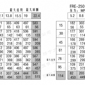 FRE系列標(biāo)準(zhǔn)液壓馬達(dá)