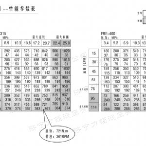 FRE系列標準液壓馬達