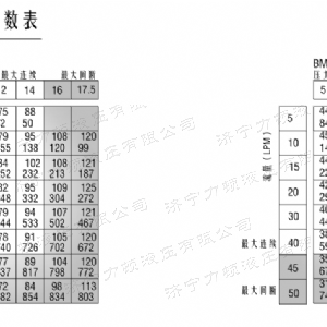 BM2剎車系列