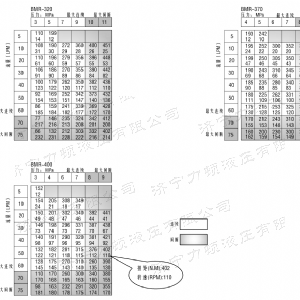 BM1系列（美標）馬達